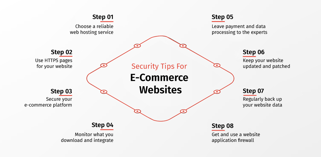 E-Commerce Website